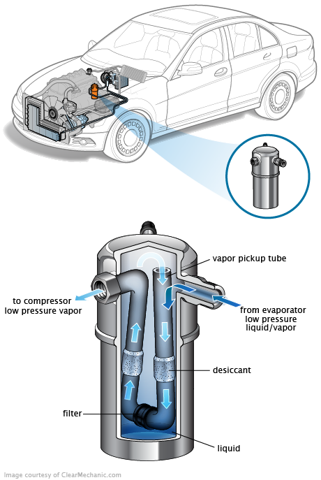 See C2643 repair manual